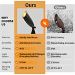 24v led landscape flood lights